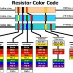 Resistor