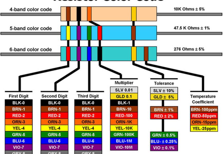 Resistor